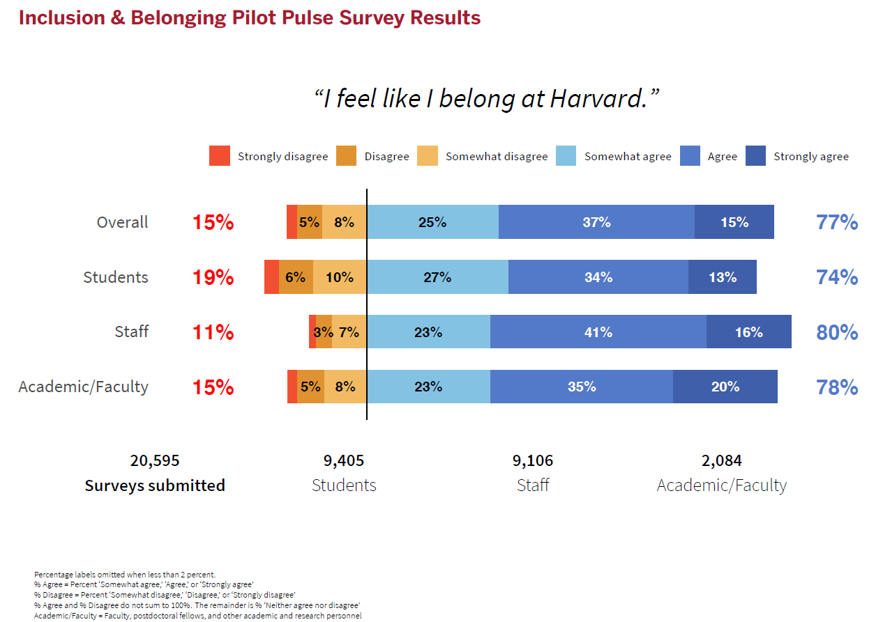 Pulse Survey Chart Item 2
