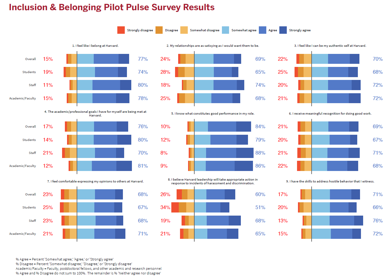 Pulse Survey Chart Item 2