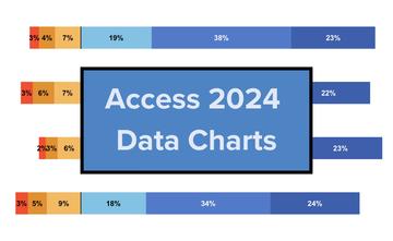 Access 2024 Data Charts