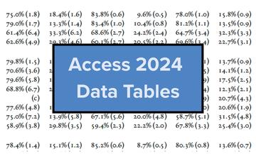 Access 2024 Data Tables 