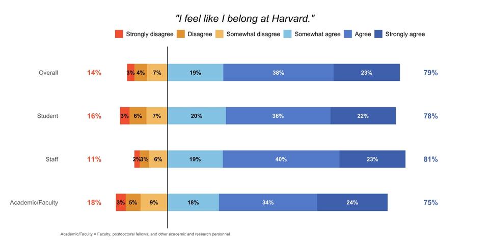 A graph depicting answers to 